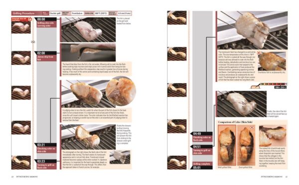 Yakiba Grilling Techniques : Shio-yaki, Furishio-yaki, Yuan-yaki, Tare-yaki, and Yakitori - Image 7